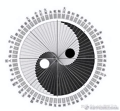 太極圖方向|21张图搞清楚真正标准完整的先天八卦太极图，含太极图画法